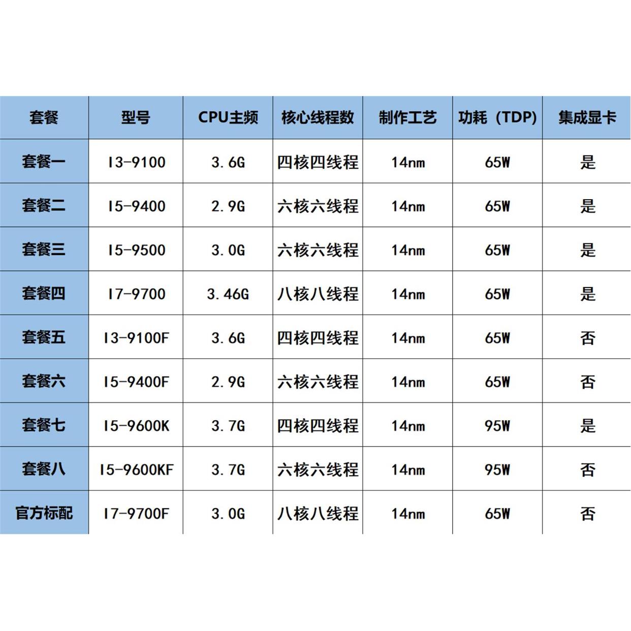 i3-9100 9100F i5-9400 9400F 9500 9600KF i7 9700 9700F散片CPU-图0