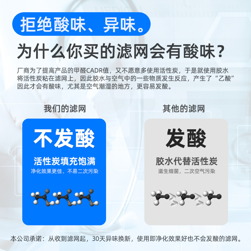 适配康婷瑞倪维尔空气净化器KJ420G-A188一代滤网HEPA活性炭滤芯 - 图3