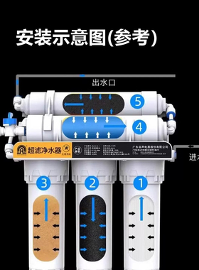 仕瀚净水器滤芯7寸专用PP棉活性炭净水机前置过滤器PP棉活性炭