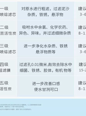 康佳净水器滤芯KD-BUF-M1/028/KUF-M2/029/M4/M6/036型号原装正品