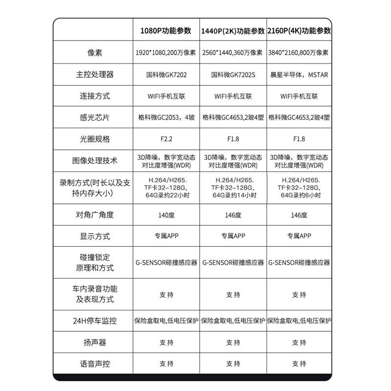 比亚迪海鸥专用行车记录仪高清24小时停车监控2023新款免走线原厂-图2