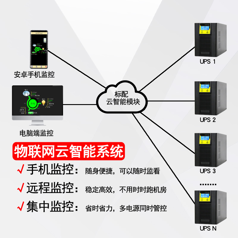 山硕1KVA锂电池ups不间断电源220V 在线式稳压800W服务器停电备用 - 图2