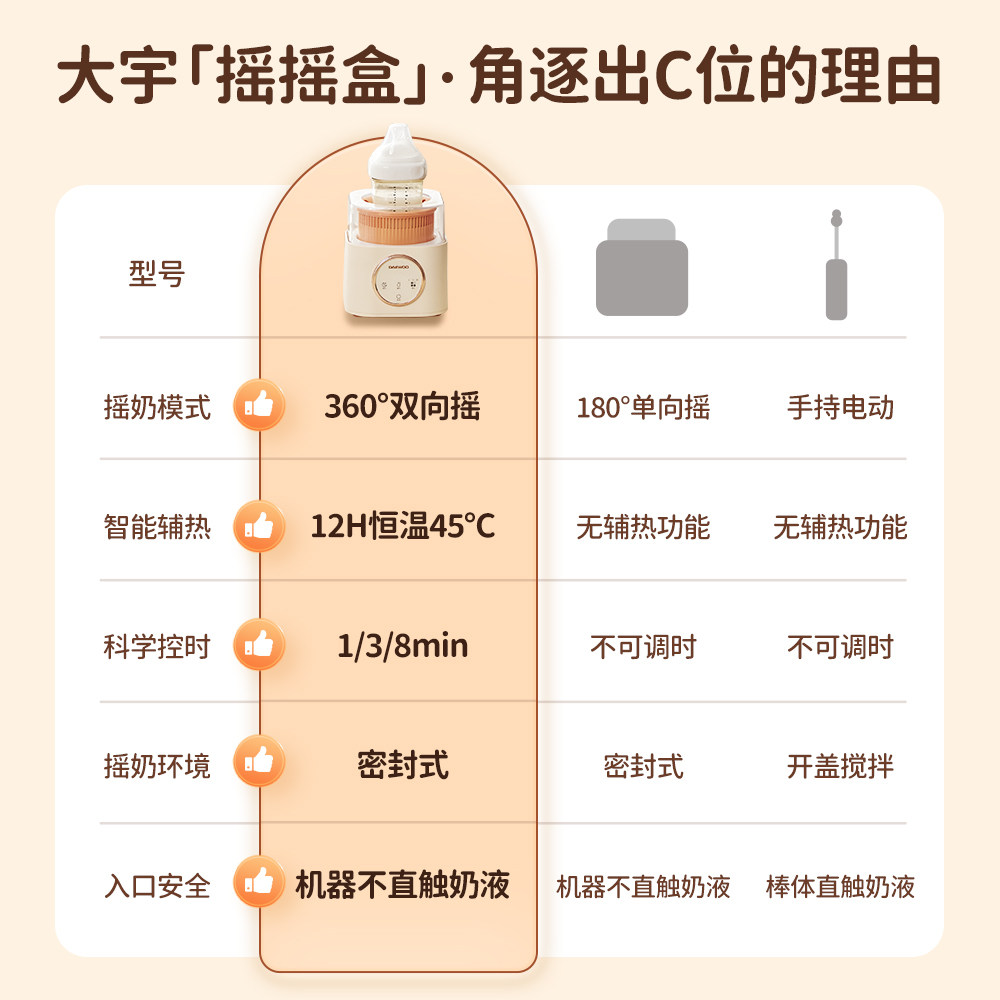  大宇方信电动奶粉搅拌器/摇奶器