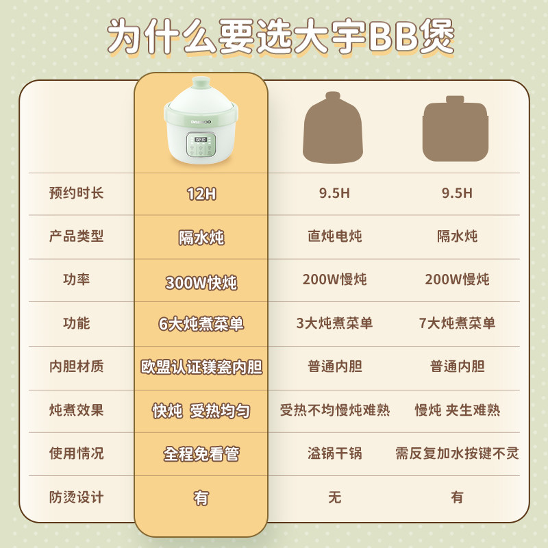  大宇方信电炖/煮粥锅/文火炉