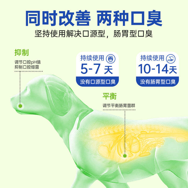 爱果萌兽清口舒洁齿水宠物猫咪狗狗除口臭牙结石牙菌斑异味漱口水,淘宝优惠券,粉丝福利购,淘宝优惠卷