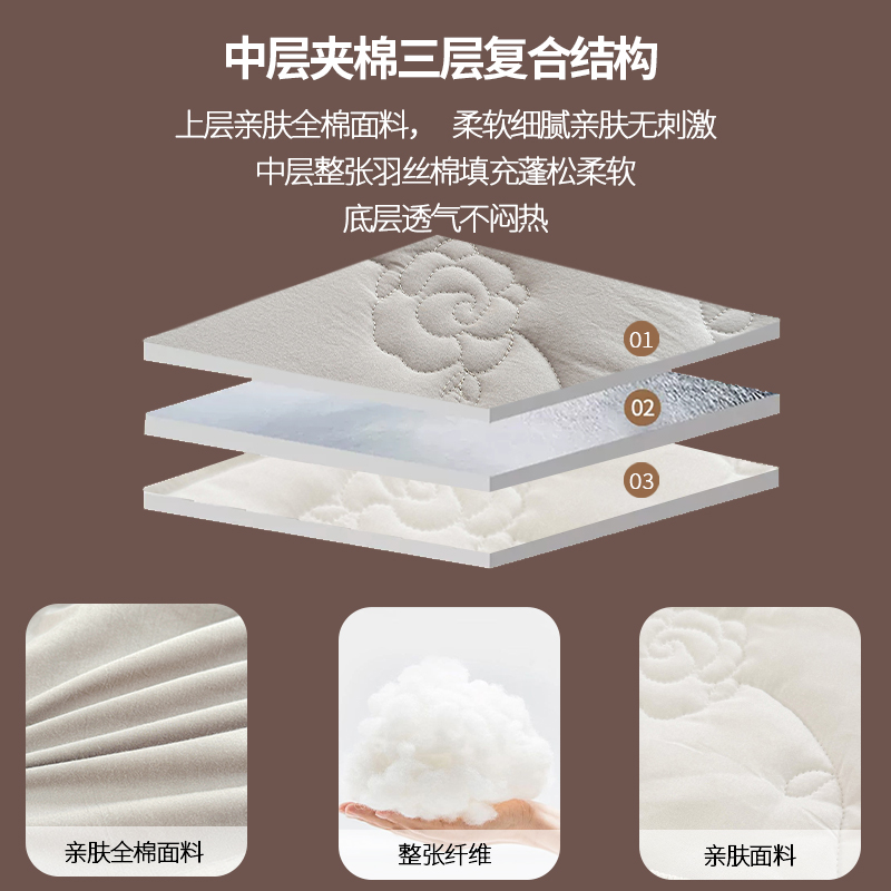 全棉席梦思床垫保护罩防尘床单套罩床笠单件纯棉床罩加厚夹棉床套