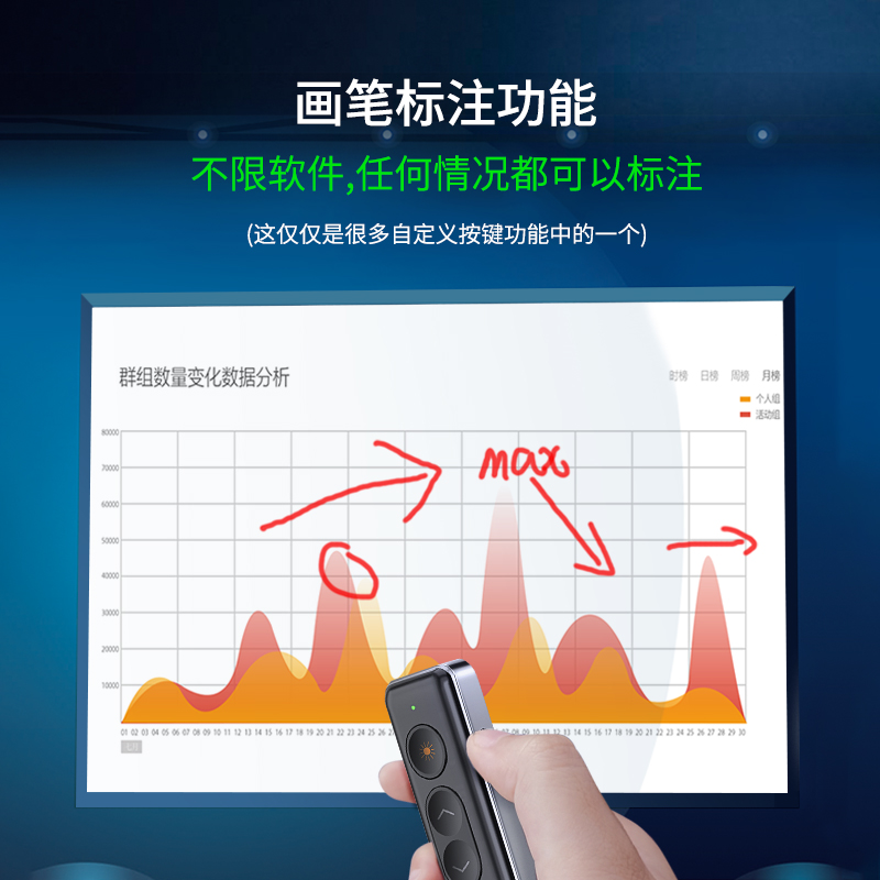 易相随ppt翻页笔教师用多功能遥控笔适用希沃白板led屏电视投影仪多媒体教室一体机换页电脑控制笔绿光激光笔 - 图1