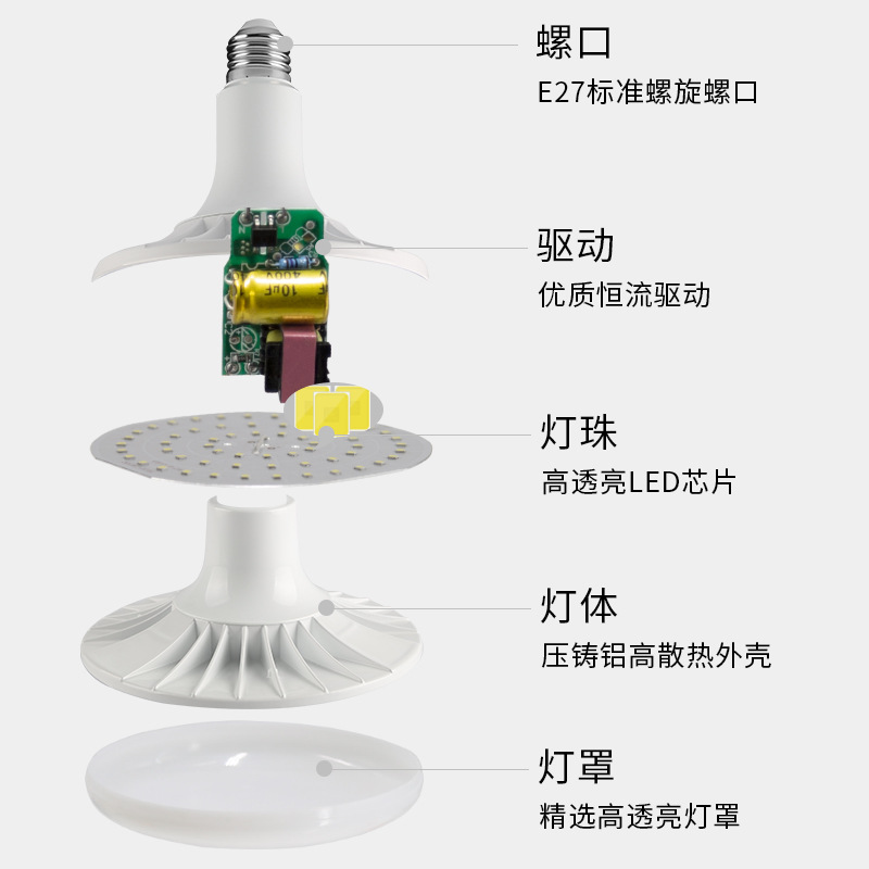 压铸铝led飞碟灯泡超亮节能E27大螺口30瓦48瓦节能灯220v大瓦数 - 图2