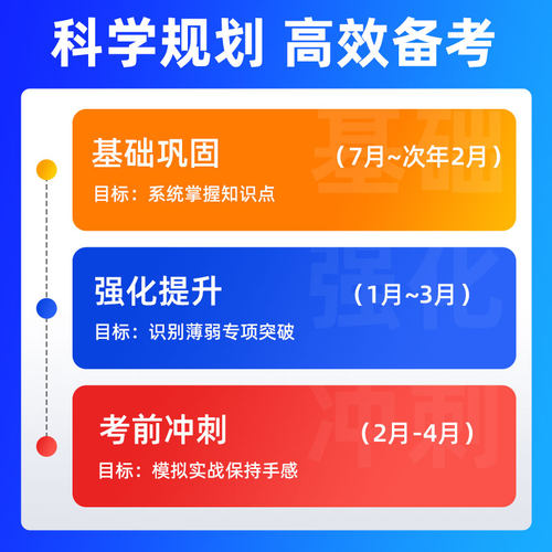 2026年丁震原军医版主治医师妇产科学眼科学放射医学超声波医学麻醉学临床医学检验学公共卫生中级330~362模拟5套卷及解析 电子卷 - 图2