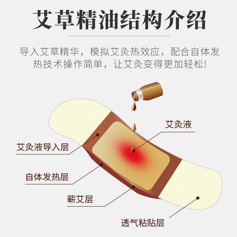 百年扁氏艾草精油贴热敷护理颈椎腰椎膝盖舒缓关节艾灸热敷精油贴