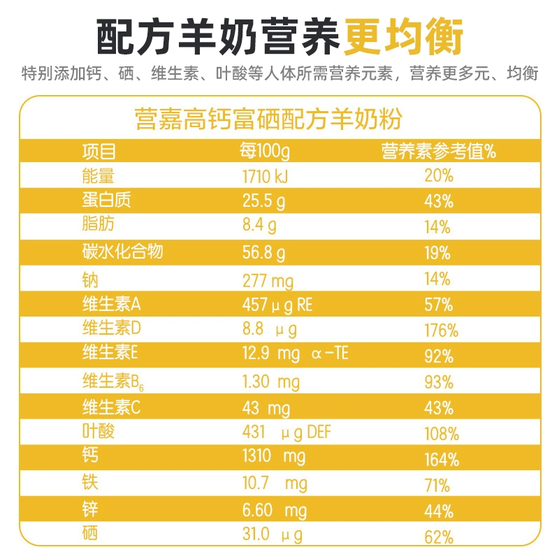 佳贝艾特成人中老年无蔗糖高钙富硒羊奶粉荷兰进口送礼优选 - 图1