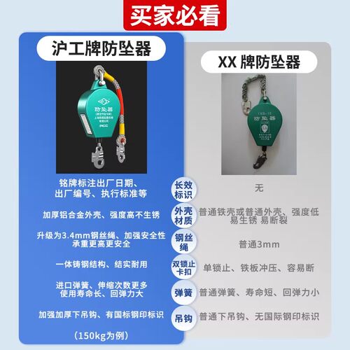 沪工防坠器高空作业防坠器3米5米10米30米速差自锁器钢丝绳缓降器 - 图0