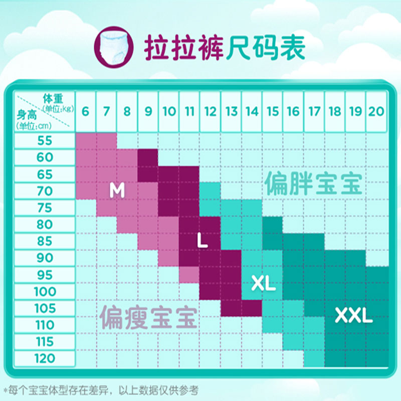 帮宝适拉拉裤大号L120/XL108/3XL78超薄干爽透气婴儿尿不湿学步裤 - 图1