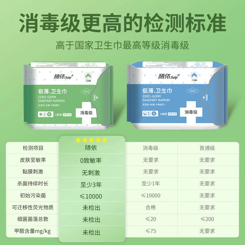 新华随依消毒级极薄卫生巾无菌抗敏感日夜用透气组合官方正品QB