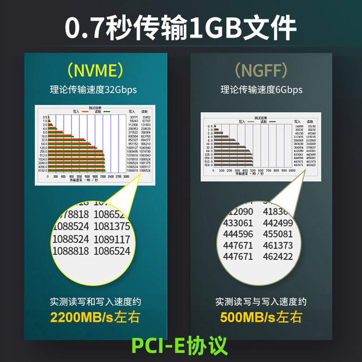 NFHK 转2013 2014 2015 2016 适用苹果SSD转NVME NGFF转接卡A1708 - 图3