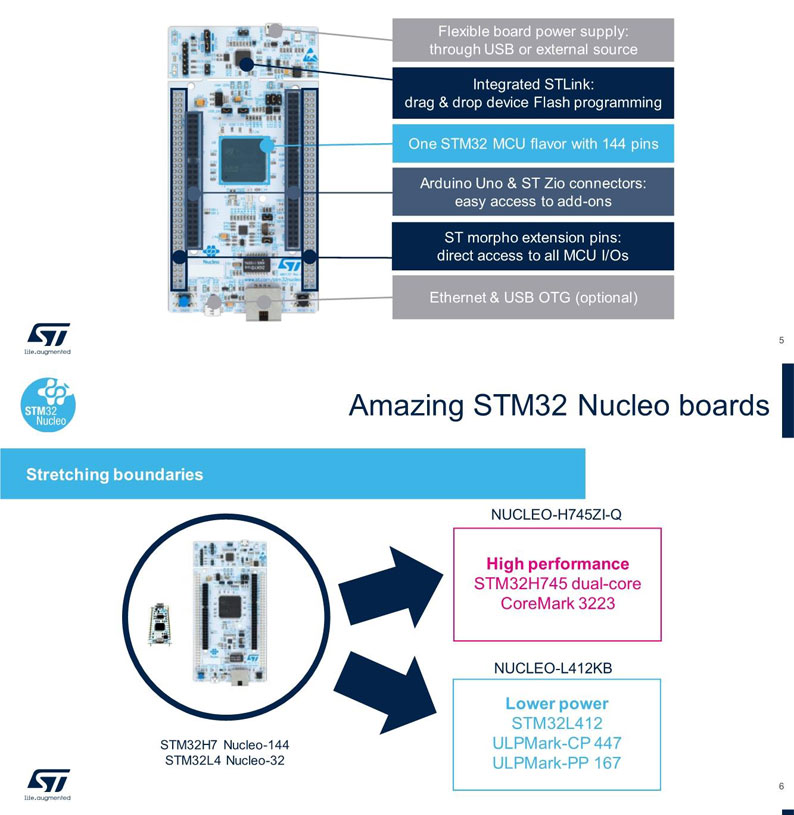 现货 NUCLEO-H745ZI-Q 采用STM32H745ZI MCU的 Nucleo-144开发板 - 图0