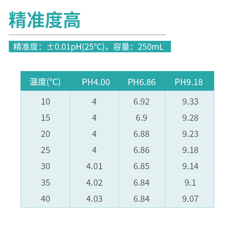 上海雷磁pH缓冲液缓冲剂酸度计ph计标准校正准溶液4.00 6.86 9.18 - 图2