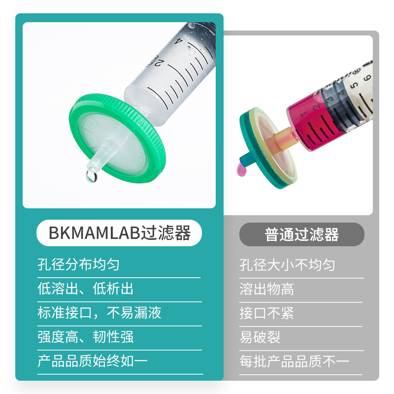 比克曼生物针式过滤器细胞微孔滤膜一次性过滤针头式玻璃纤维PTFEPVDF有机水系MCE尼龙0.22 0.45um实验室滤头 - 图1