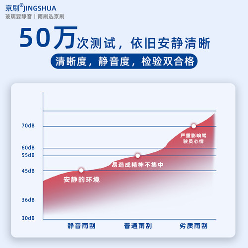 适用于大众朗逸雨刮器原厂原装18-19-21-22-23款郎逸plus汽车雨刷 - 图3