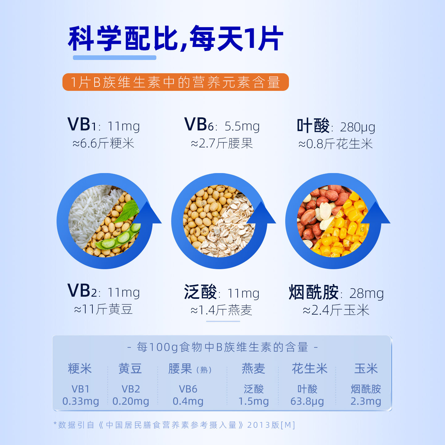 黄金搭档B族维生素片复合维生素b 维b1 b2 b6 b12男女性vb维他命b