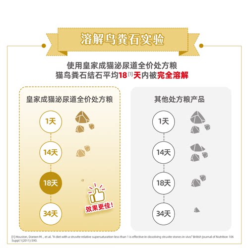皇家猫粮泌尿道处方粮LP34泌尿系统结石配方猫咪情绪舒缓全价猫粮 - 图2