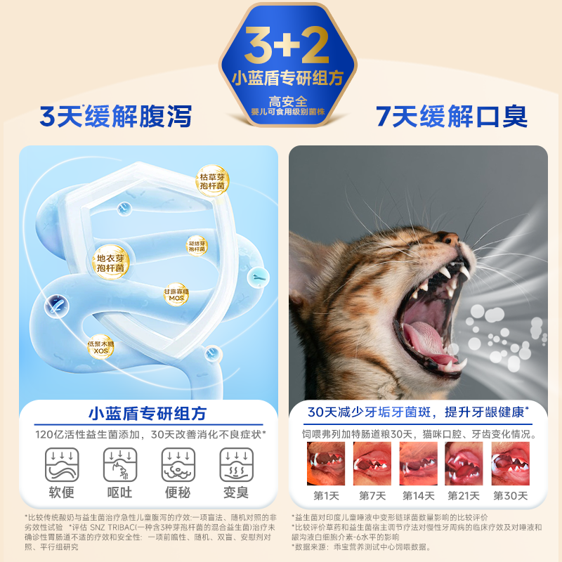 弗列加特猫粮乳鸽鸡鲜肉烘焙磷虾油无谷成猫幼猫专用费列加特猫粮