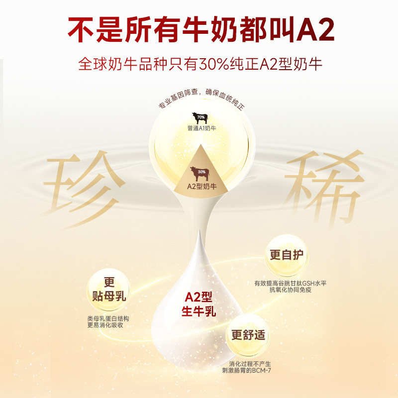 【重磅新品】弗列加特猫粮0乳糖高蛋白成猫幼猫老年猫高肉天然粮,淘宝优惠券,粉丝福利购,淘宝优惠卷