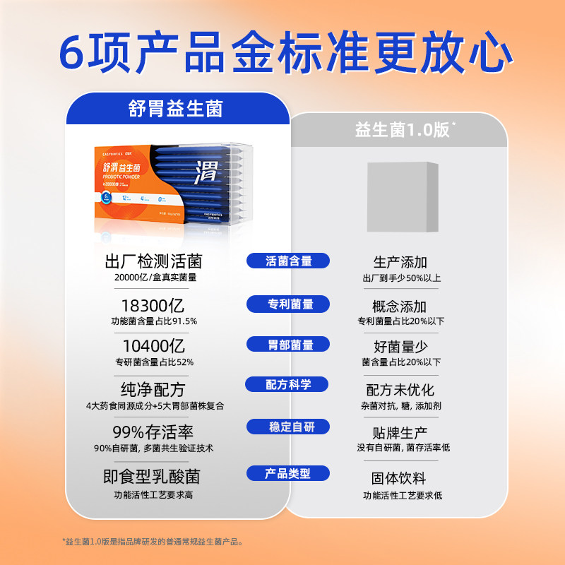 亿佰天益生菌大人成人肠胃冻干粉猴头菇山药茯苓粉益生菌益生元