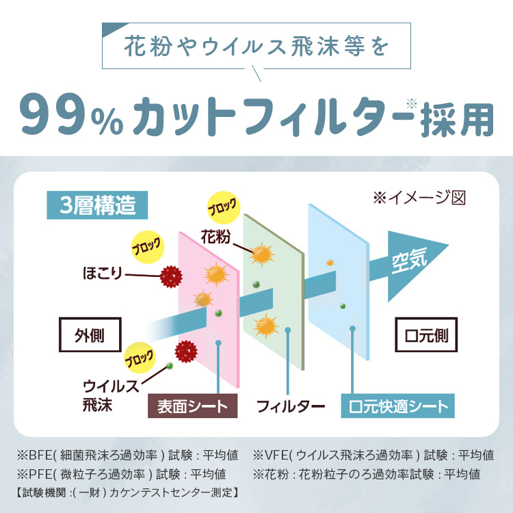 日本IRIS爱丽思彩色3D立体口罩成人一次性夏季防晒女透气独立包装-图2