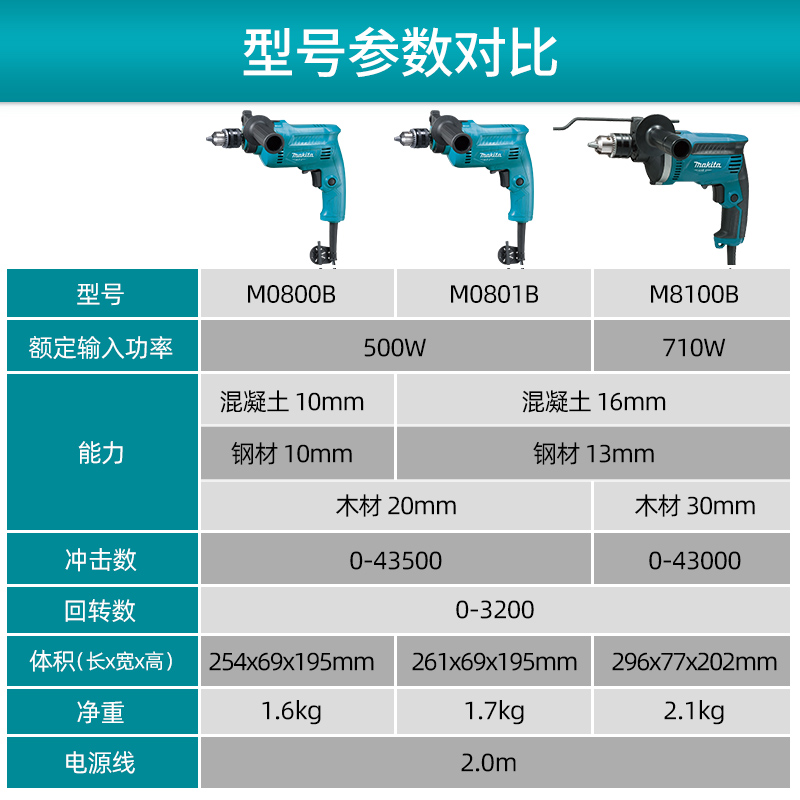 日本牧田冲击钻M0801b家用轻型多功能手电钻混凝土220V电动工具