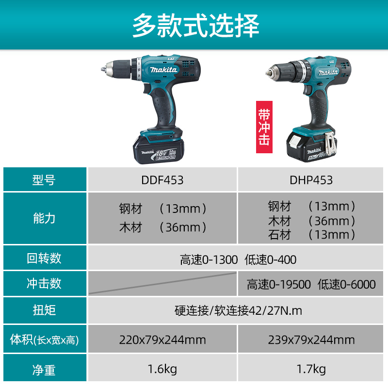 牧田锂电钻DDF453家用冲击钻DHP453充电起子机螺丝刀18V电动工具 - 图2