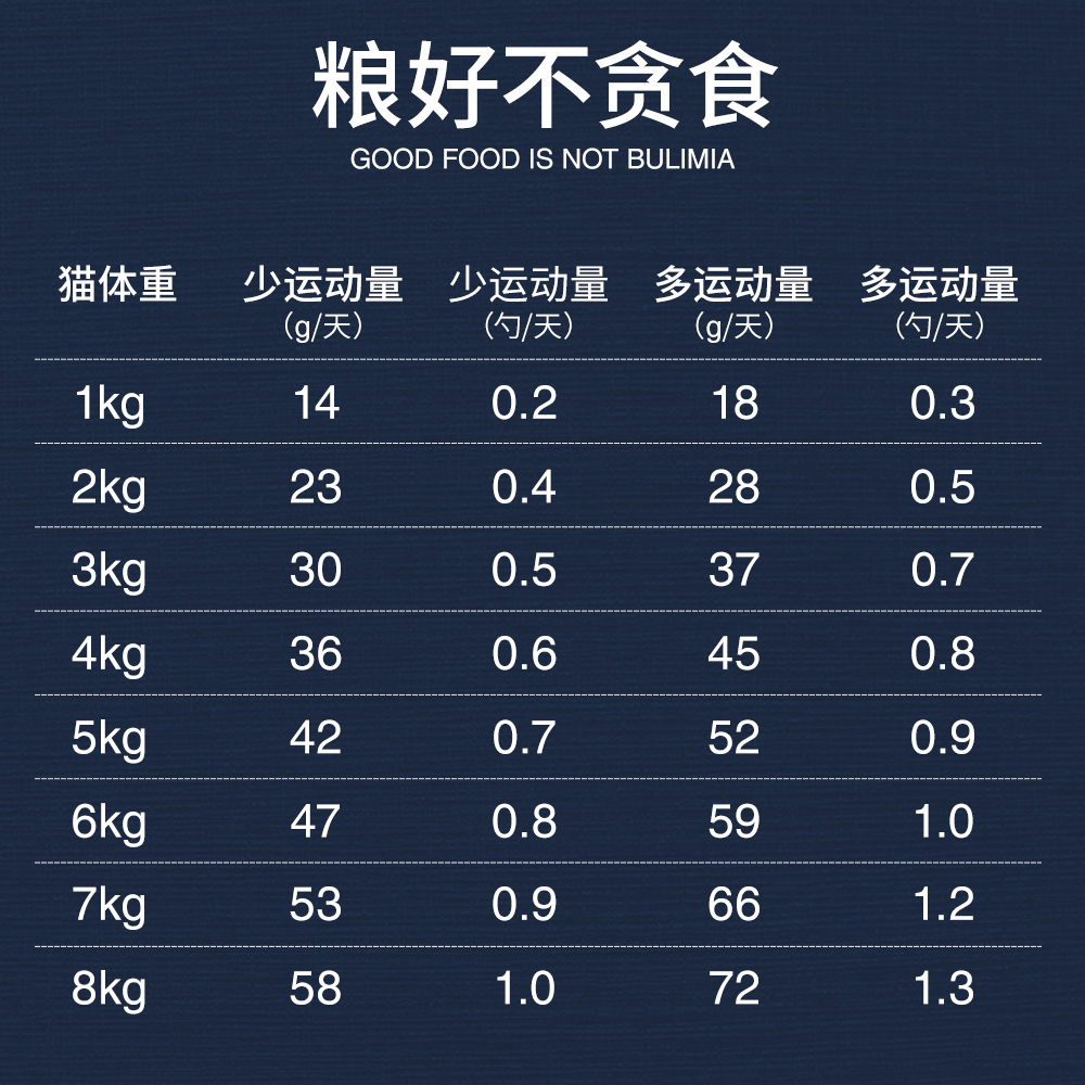 Ziwi滋益巅峰猫粮新西兰鲜肉猫主粮零食冻干无谷风干肉干发腮增肥-图2