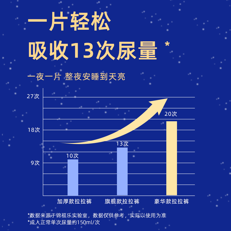 锦福乐成人纸尿裤老人用2000ml大吸收量老年人拉拉裤夜用加厚男女 - 图3