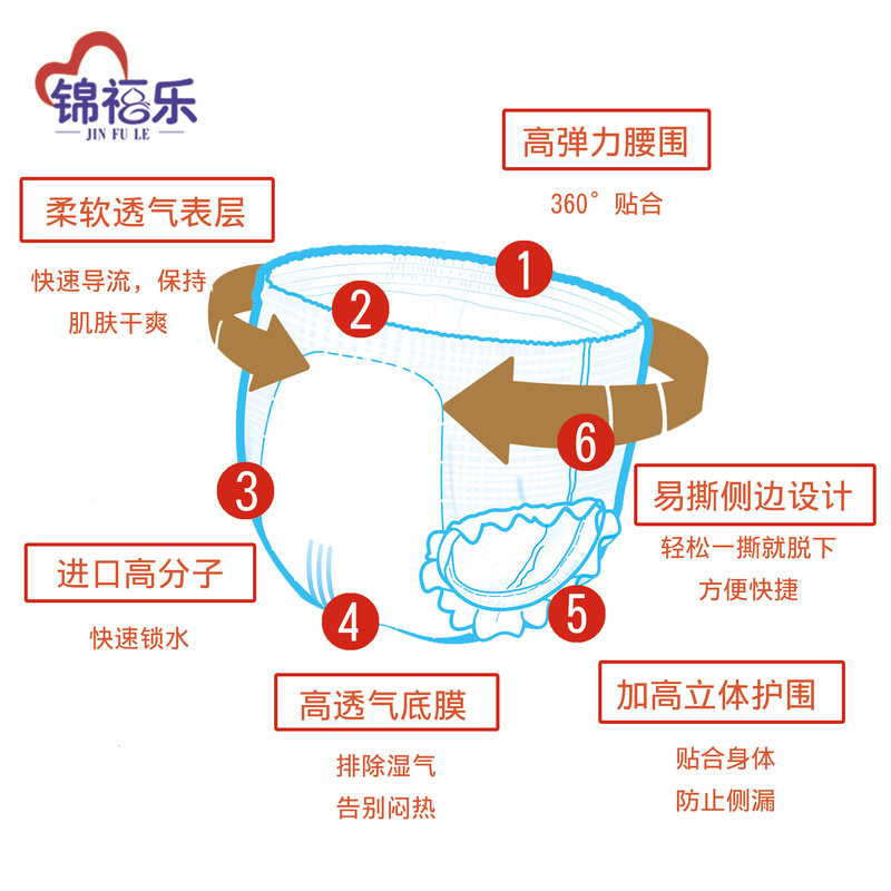 锦福乐成人拉拉裤内裤式老人尿不湿 锦福乐成人用纸尿护理用品