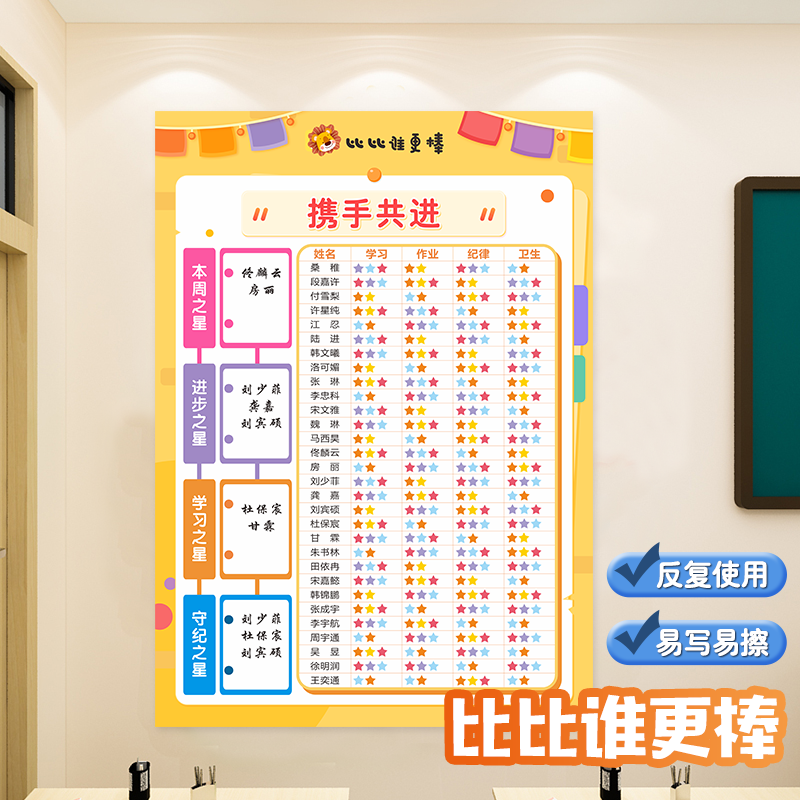 幼儿园你追我赶班级评比栏墙贴红花榜小组积分表小学教室文化布置 - 图2