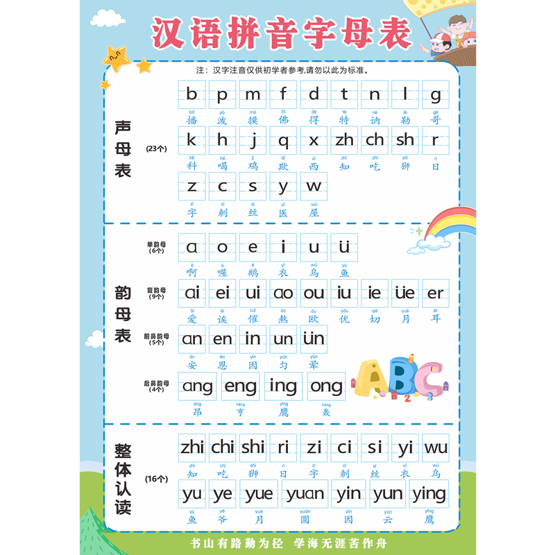 26个汉语拼音字母表墙贴学习神器一年级拼读训练全表声母韵母挂图-图3