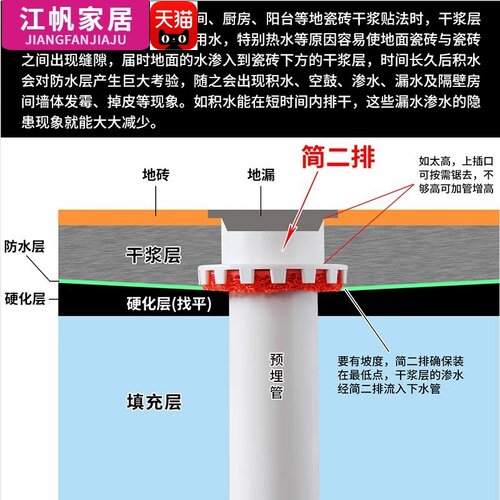 卫生间厨房干浆层排水防水防漏PVC简二排二次排水下沉式暗地漏 - 图2