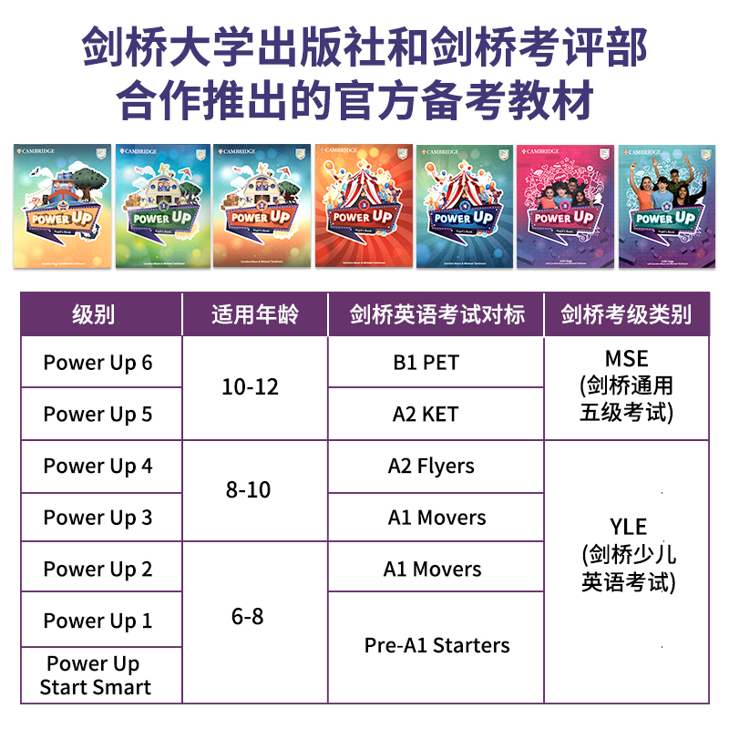 【麦凯思图书】原版进口power up Starter级别剑桥国际少儿英语教材powerup英国小学YLE剑桥少儿考试核心词汇语法英文教程青少版-图2