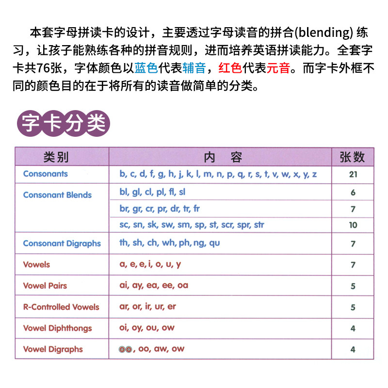 【麦凯思图书】I Can Read挂图幼少儿英语杨耀琦推荐Phonics自然拼读训练教具卡片袋英语儿童单词拼写早教卡片教学字母幼儿启蒙