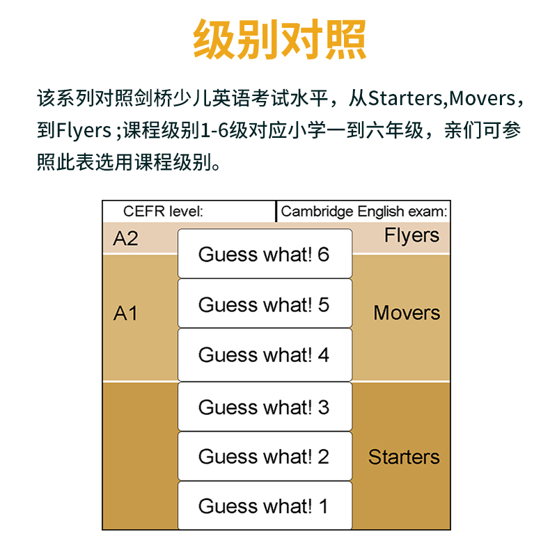 原版进口小学少儿英语教材Guess What 1 2 3 4 5 6 Pupil's Book学生套装主课本cambridge剑桥英音版guesswhat - 图3