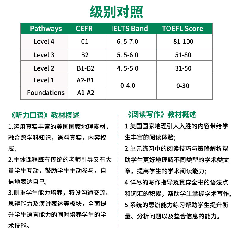 原版进口青少英语教材pathways Listening Speaking reading第二版听说读写批判性思维教材强化训练pathways国内版通途英语