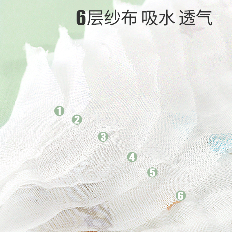 纯棉纱布浴巾婴儿新生超柔吸水春秋薄款初生宝宝ins全棉带帽斗篷