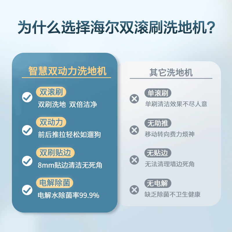 海尔洗地机Z9双动力双滚刷吸扫洗拖一体机家用智能除菌贴边拖地机-图1