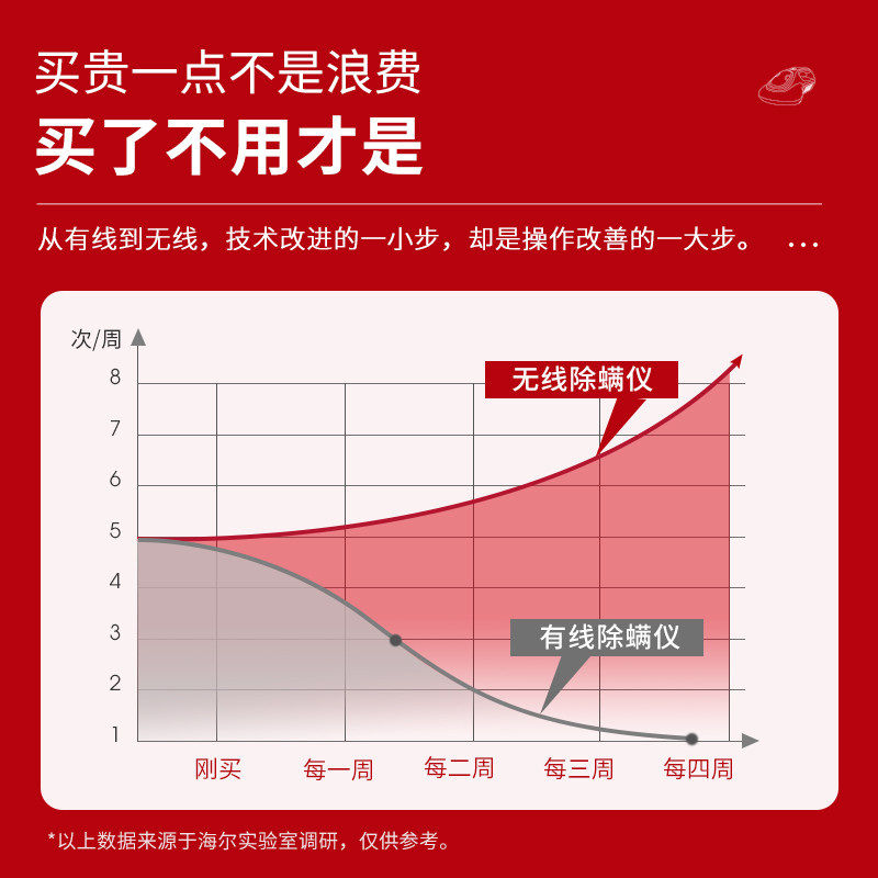 海尔无线除螨仪家用床上小型杀菌机 海尔运恒除螨仪