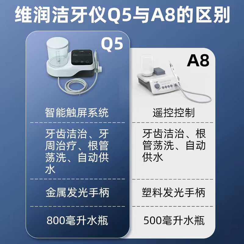 维润超声波洁牙机牙周治疗仪洗牙机器口腔牙科诊所医用洁牙石冲牙-图0