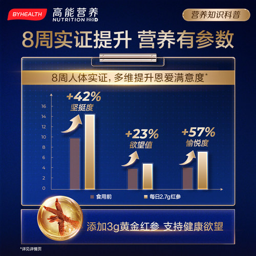 BYHEALTH男精力OK片不含玛咖牡蛎男士红参升级版无激素 - 图1