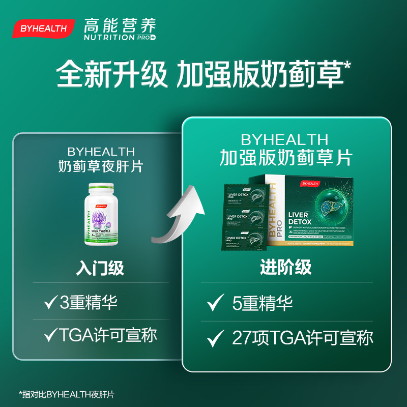 byhealth护肝片汤臣倍健熬夜水飞蓟 BYHEALTH海外蓟类