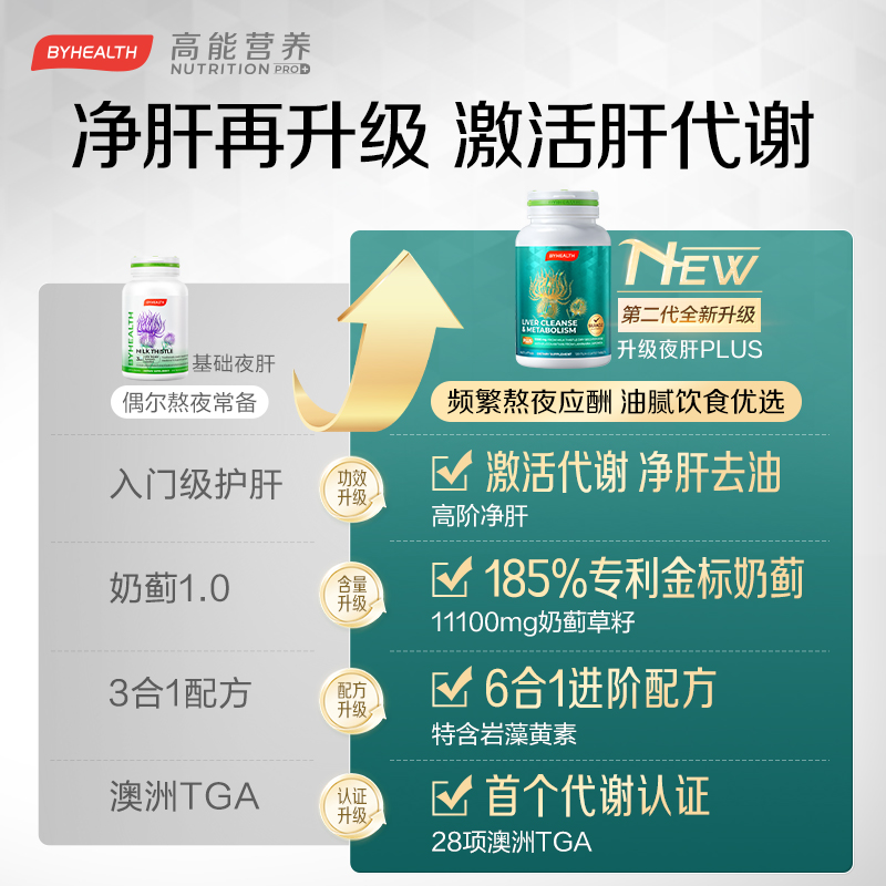 2瓶送猫卡】汤臣倍健护肝片专利奶蓟草水飞蓟宾熬夜应酬男女养肝