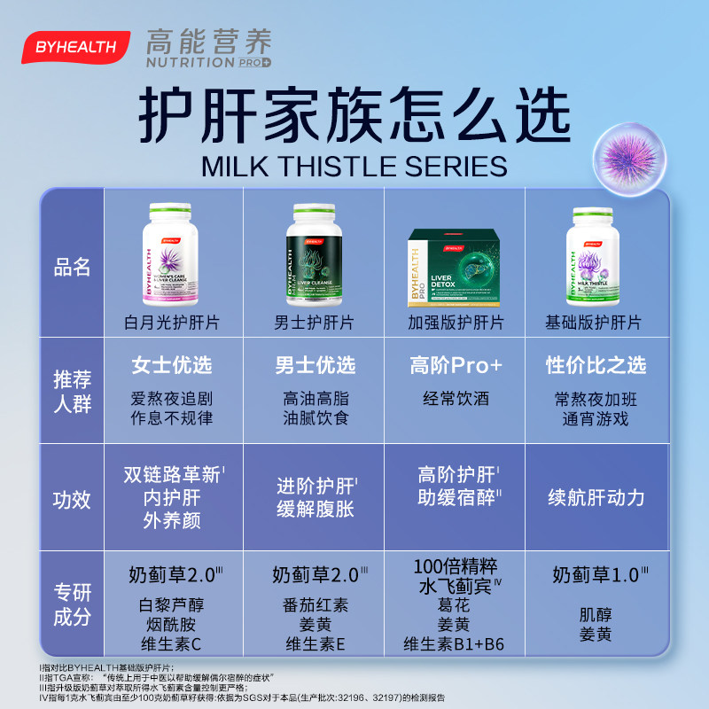 byhealth夜肝片汤臣倍健熬夜水飞蓟 BYHEALTH海外蓟类