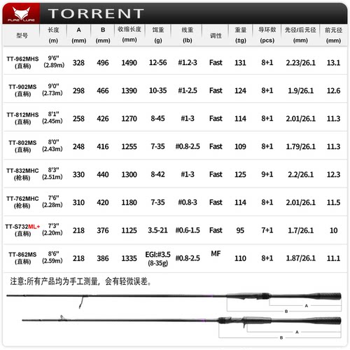 纯路紫渊/TT26款远投路亚竿翘嘴鱤鱼海钓岸投鲅鱼鲈鱼路亚竿快调 - 图3